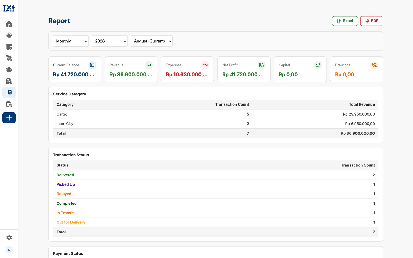 TXE Express reporting screen with Excel and PDF export, revenue by service category, and shipment status breakdown
