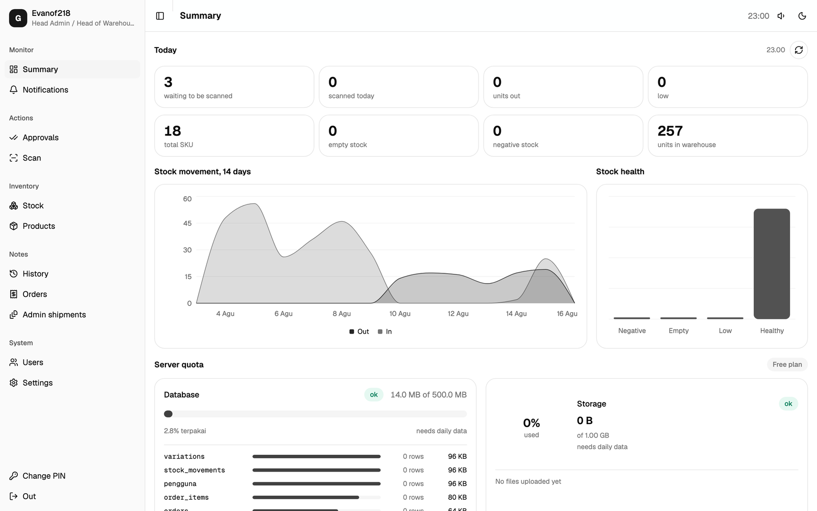 Warehouse Ops stock dashboard